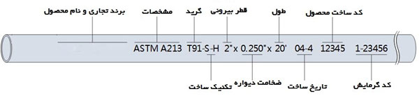 اطلاعات لوله مانیسمان